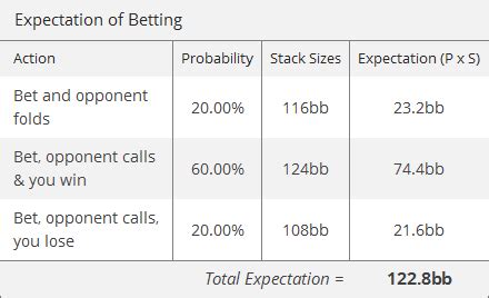 stats24 value bet|I Bet You're Making at Least One of These Mistakes With Your.